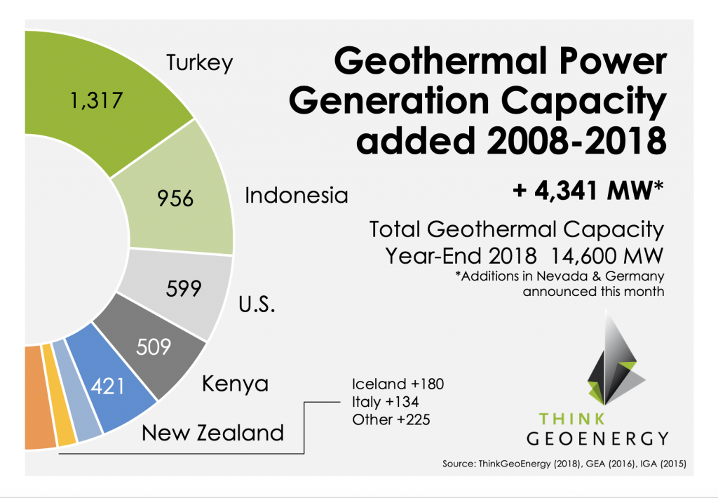 tge_capacity_add2008-2018_updated-1024x710.png
