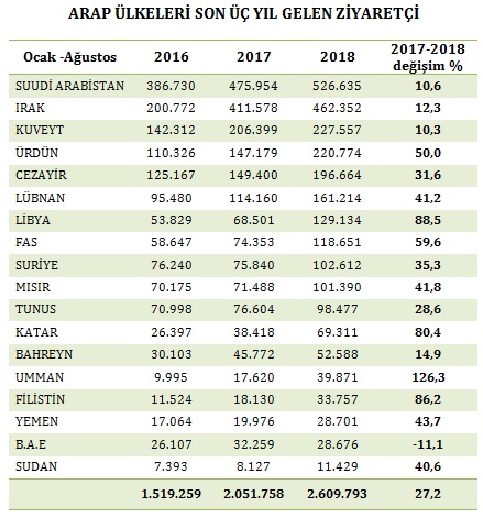 ist-turizm-istatistik2.jpg