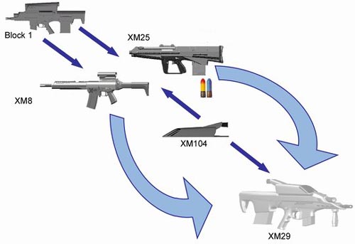 xm29_2.jpg