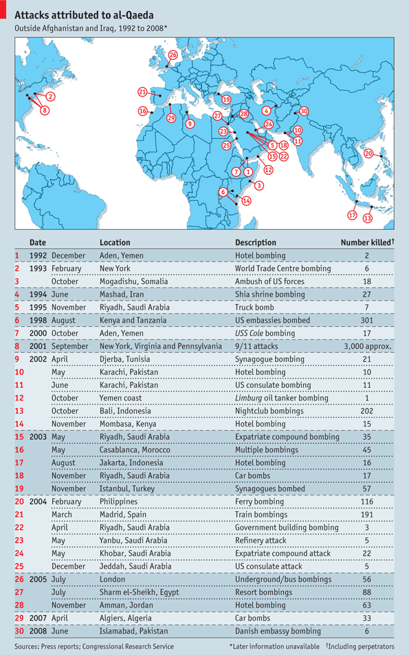 www.economist.com