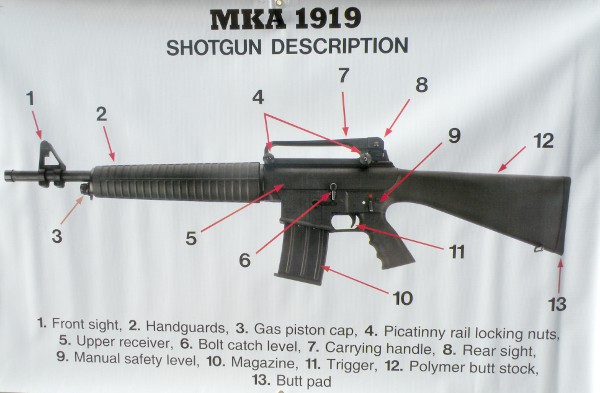 MKA1919-AR-Shotgun.jpg