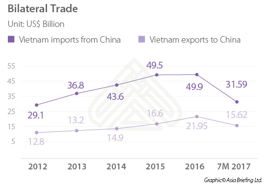 Bilateral-trade.jpg