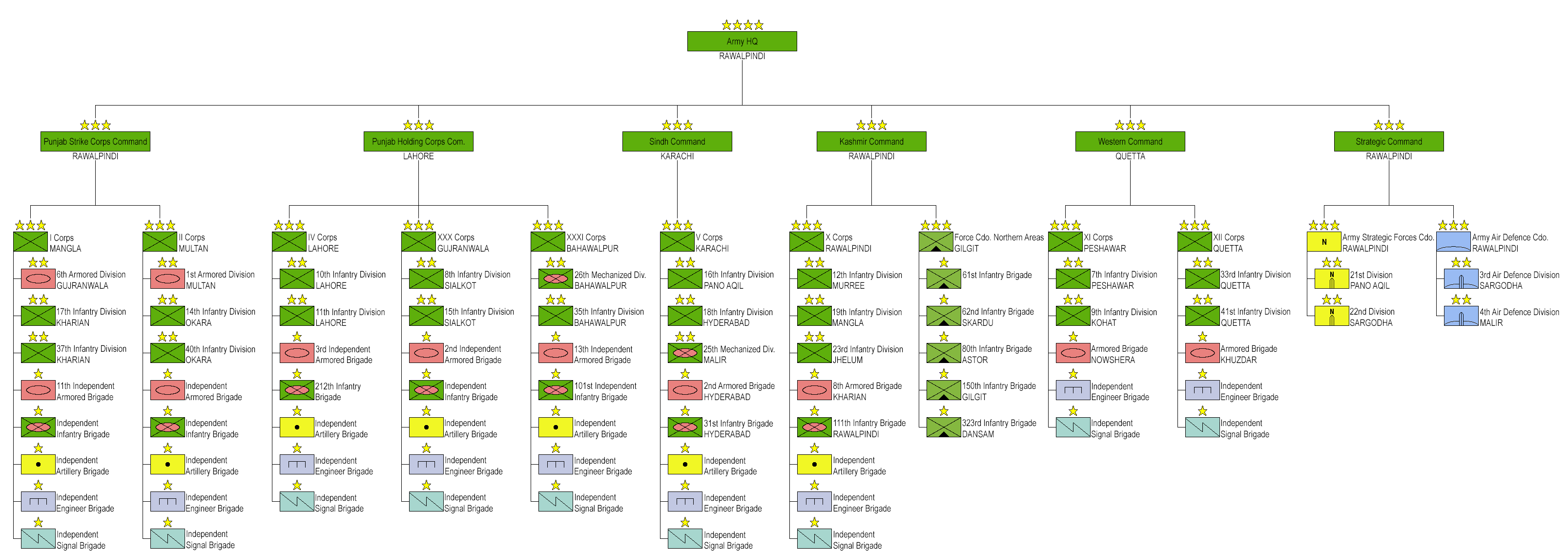 Pakistan_Army_Structure.png