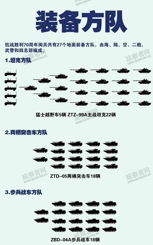 Flypast%2Bcolumn%2Bfor%2BChina%25E2%2580%2599s%2Bvictory%2Bparade%2B8.jpg