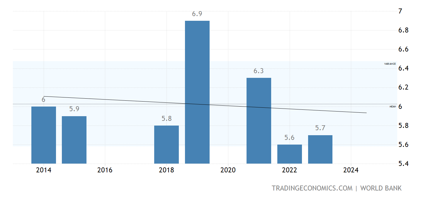 pakistan-unemployment-rate@2x.png