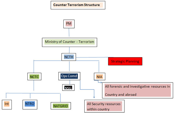 CounterTerrorism.jpg