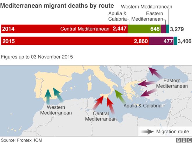 _86503453_migrant_routes_624_031115.png