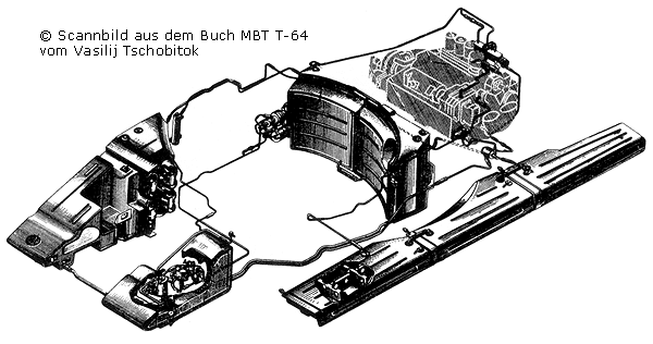 Tanksystem-t-64.gif