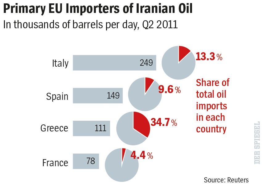 spiegel-iran-oil-eu-importers.jpg