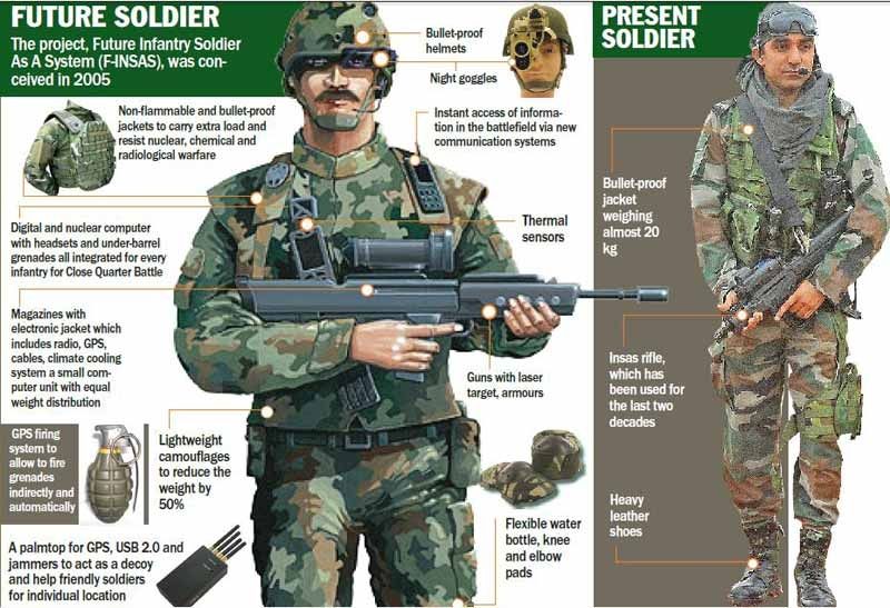 indian-army-future-soldier-program-800-2-1450950873.jpg