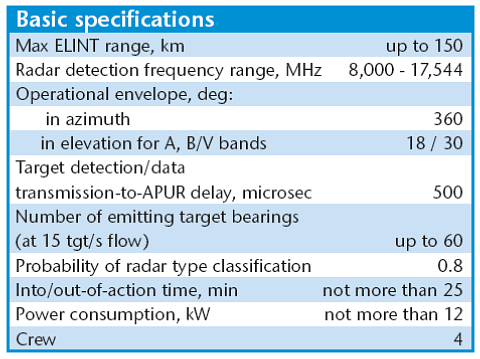 Avtobaza-ELINT-Spec-1S.png