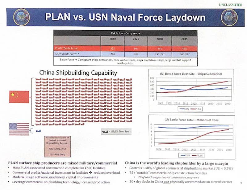 ONI-PLAN-vs-USN-Force-Laydown-Slide-cropped.jpg