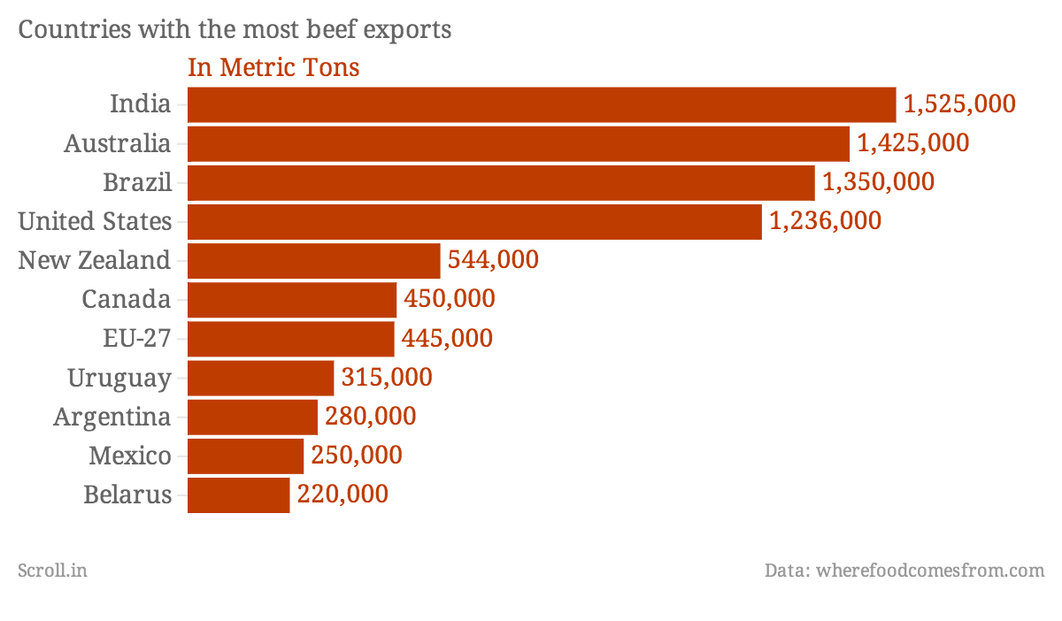 1404092378-492_beef-chart.png