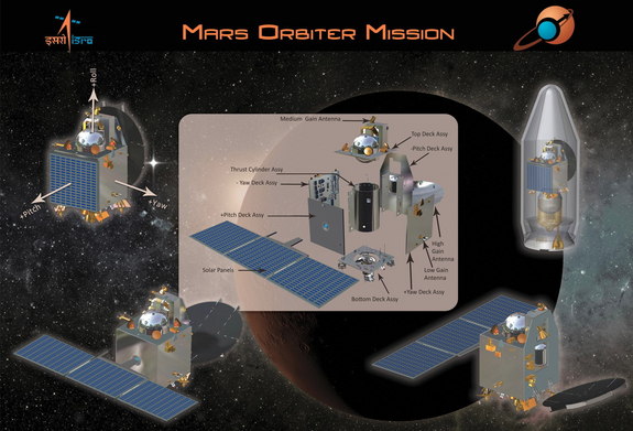 india-mars-orbiter-mission.jpg