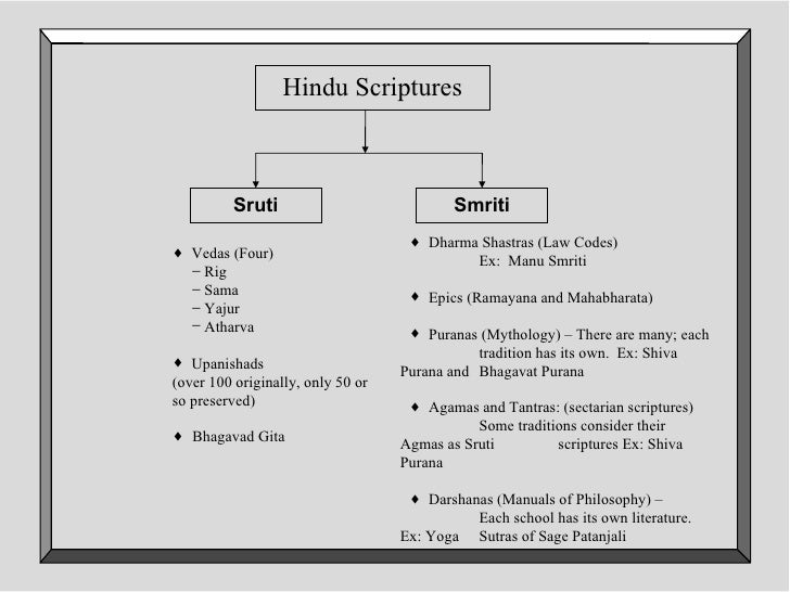 the-hindu-heritage-4-728.jpg