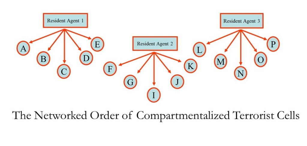 the-networked-order-of-compartmentalized-terrorist-cells.jpg