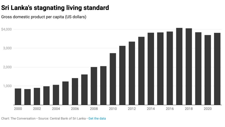 Sri-Lanka-Living-Standards-Graphic.jpg