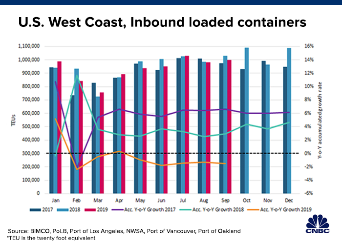 Inboundcontainers.1573660581041.png