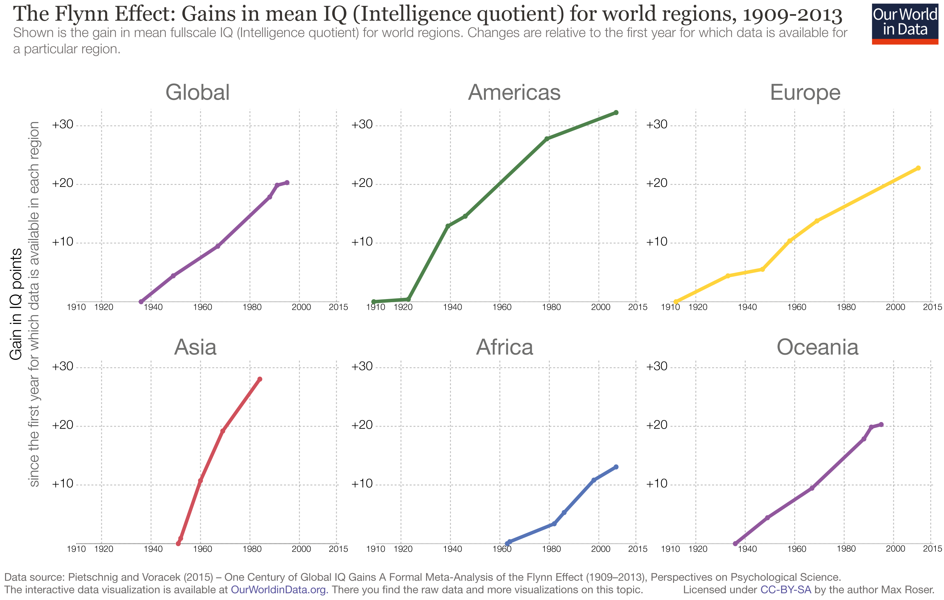 Flynn-%E2%80%93-World-Regions.png