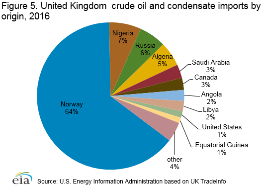 crude_oil_imports.png