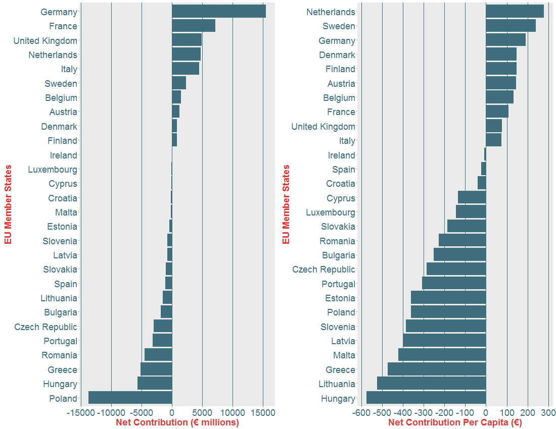 EUNetContributionCombined.png