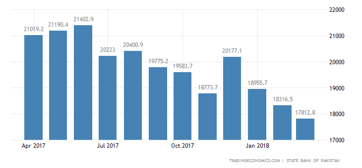 pakistan-foreign-exchange-reserves.png