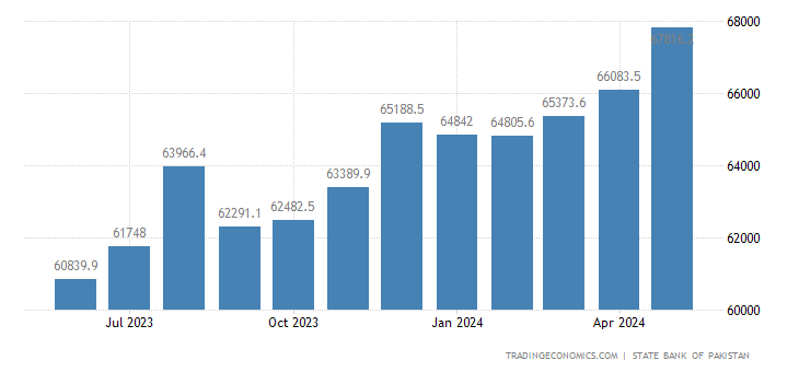 pakistan-government-debt.png