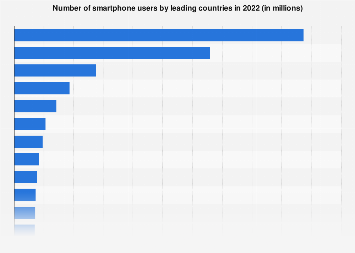 www.statista.com