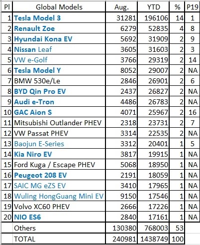 Top-20-Models-ytd-2020.jpg