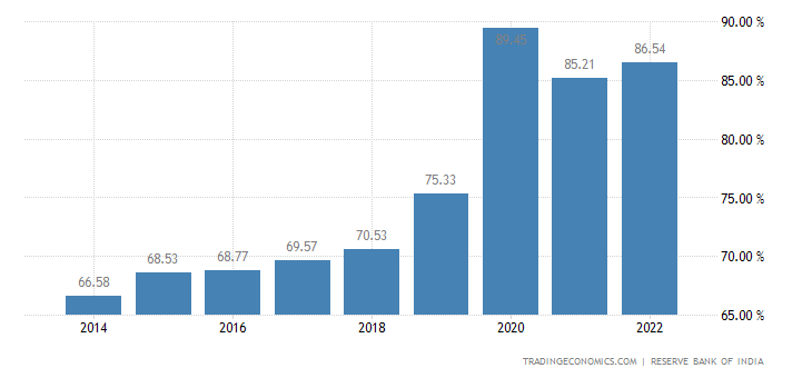 india-government-debt-to-gdp.png