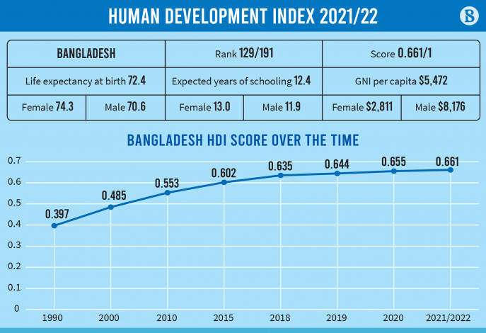 human-development.jpg