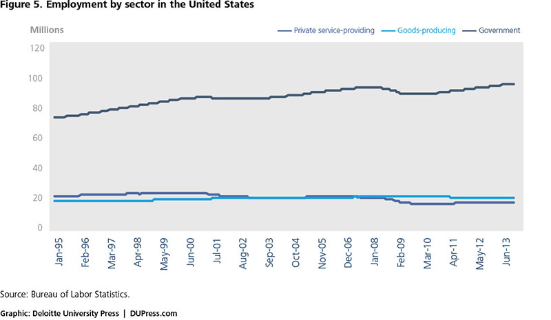 a_new_view_of_international_trade_figure5.jpg