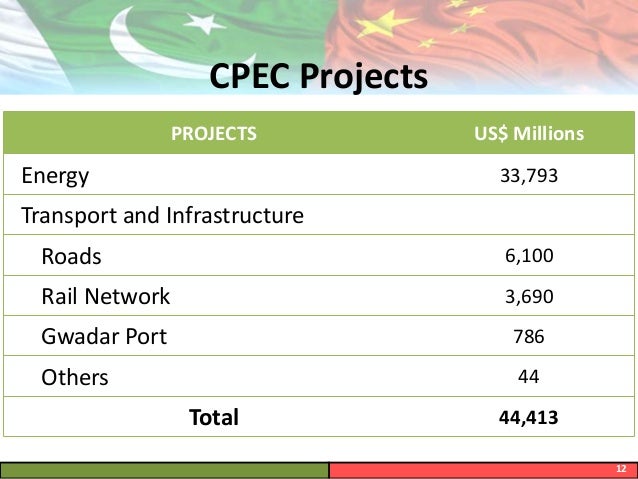 china-pakistan-economic-corridor-project-12-638.jpg