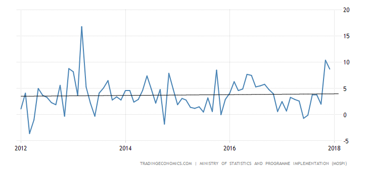 india-manufacturing-production.png