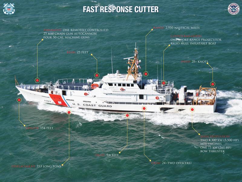 page1-800px-USCG_Sentinel_class_cutter_poster.pdf.jpg
