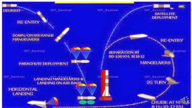 isros-reusable-launch-vehicle-technology-demonstrator-rlvtd-joining-the-big-boys-club-3-638.jpg