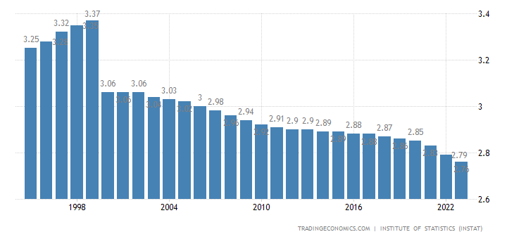 albania-population.png