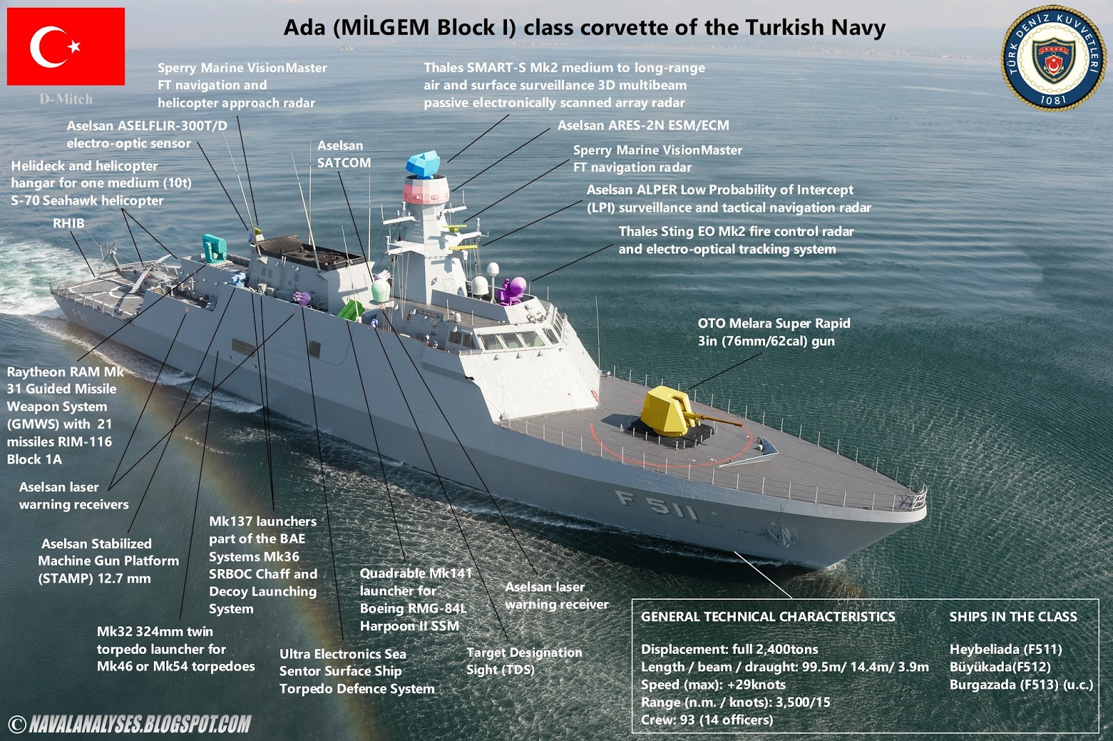 Ada%2Bclass%2BII.jpg