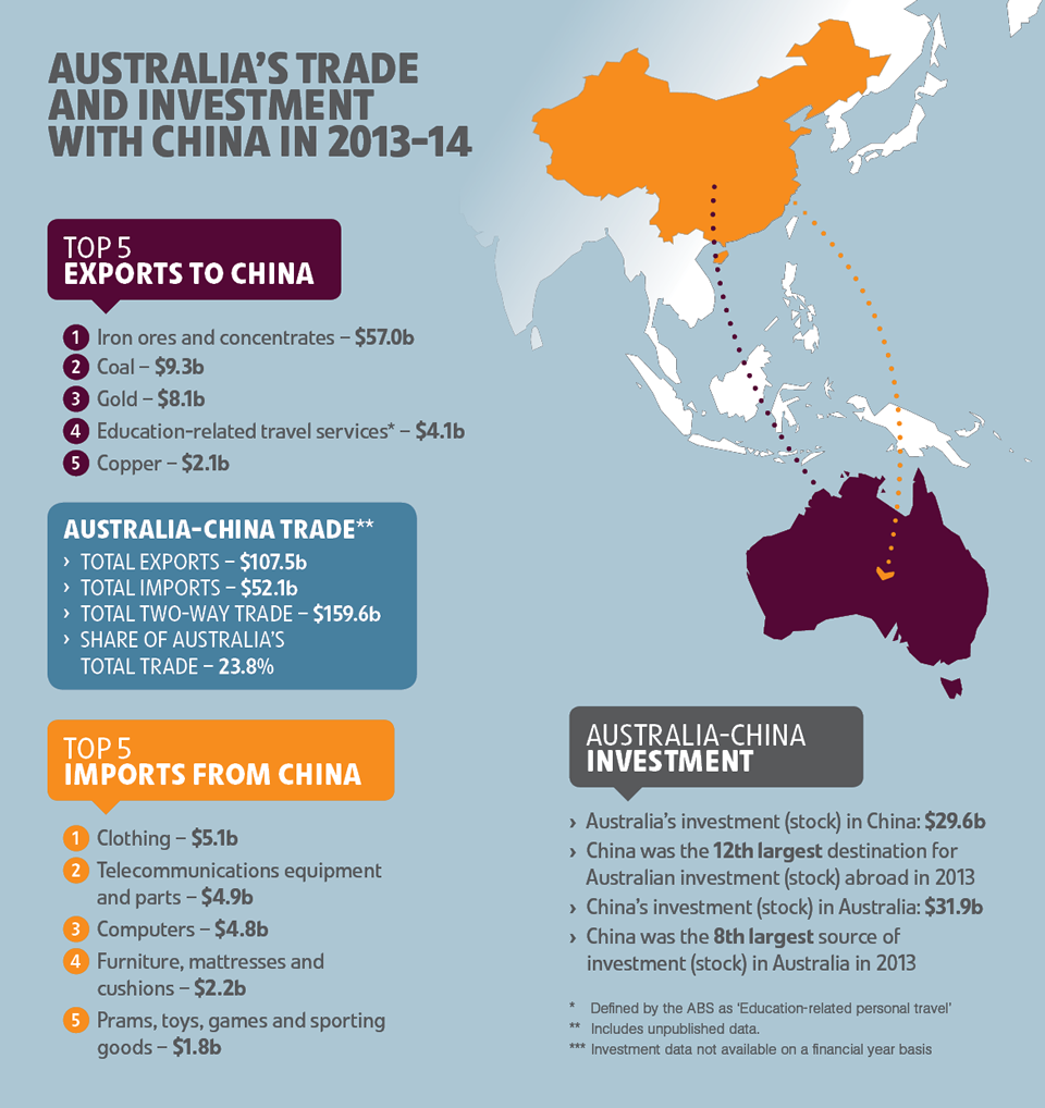 australia-china-trade.png