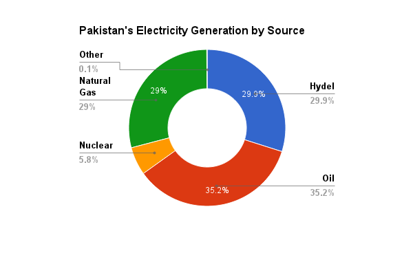 Pak-Energy.png