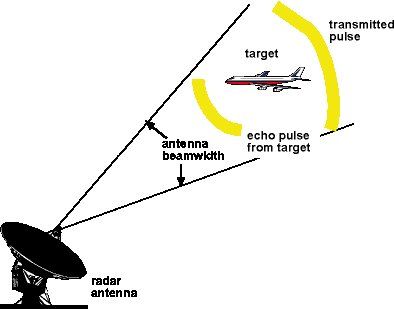 radar-diagram.jpg