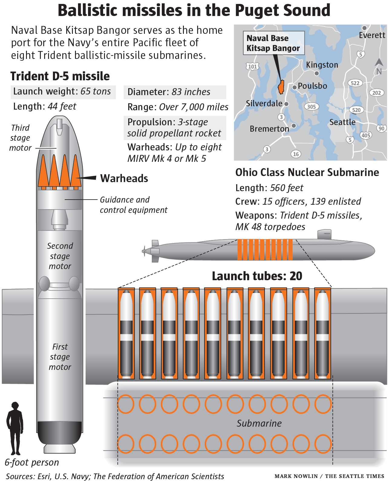 pugetsound-missiles-WEB.jpg