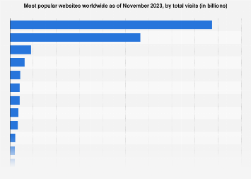 www.statista.com