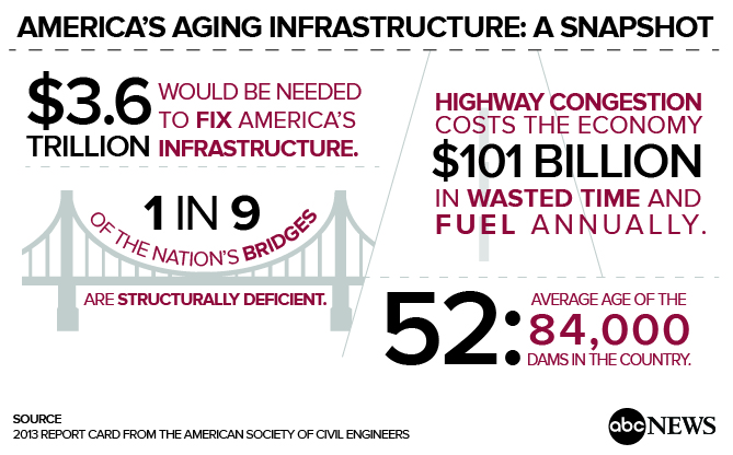 Americas%20Aging%20Infrastructure_InfoGraphic-01.jpg
