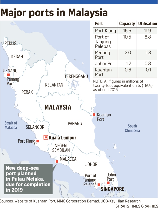 ports-of-malaysia.jpg