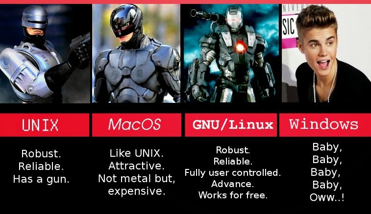 Linux-Vs-Windows-Explained-with-Robocop-Iron-Man-and-Justin-Bieber-Makes-Perfect-Sense-407995-2.jpg