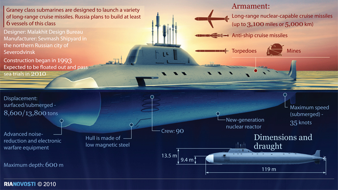 russia-severodvinsk-nuclear-submarine--.si.jpg
