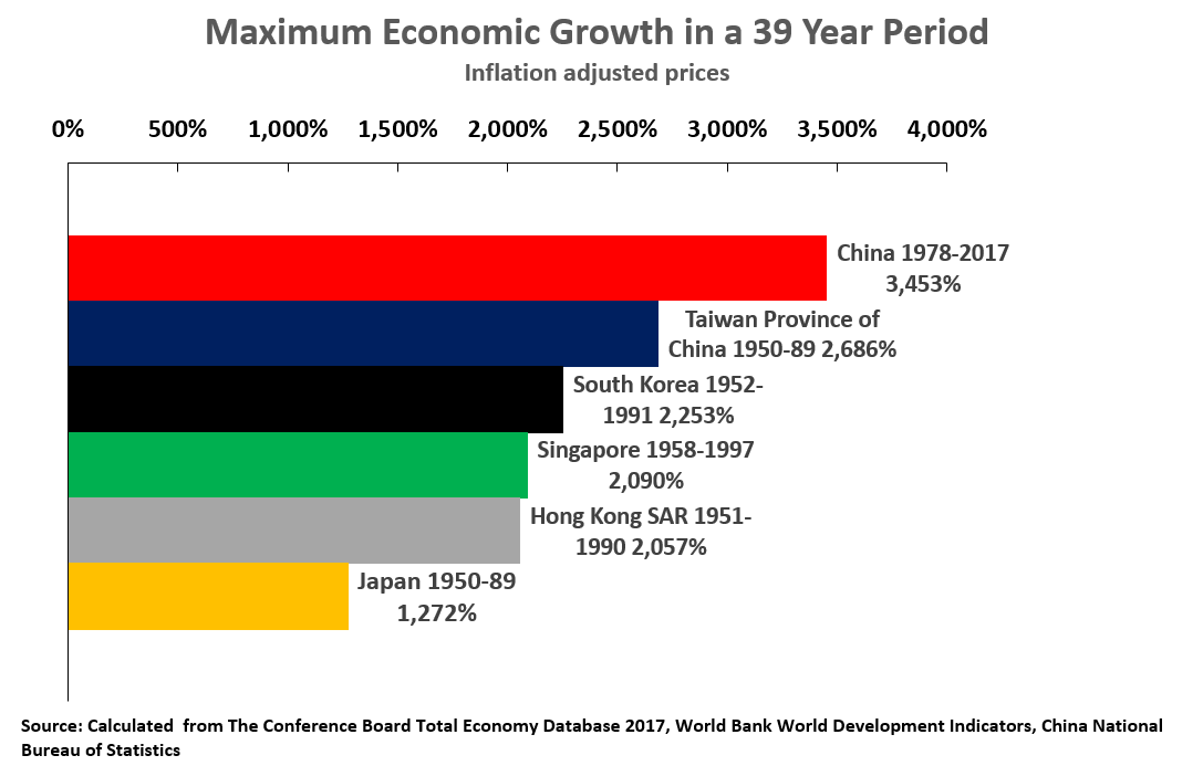 18-02-05-China-Economic-Growth.png