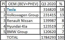 tesla-q1-q3-sales.jpg