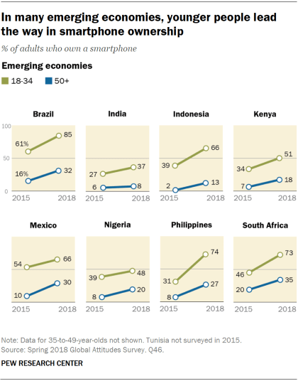 PG_Global-technology-use-2018_2019-02-05_0-04.png